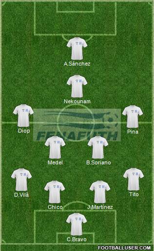 Honduras Formation 2012