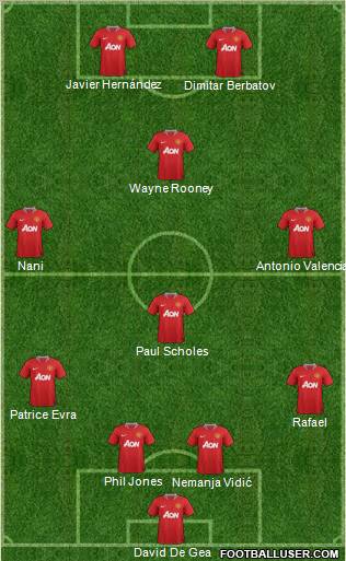 Manchester United Formation 2012
