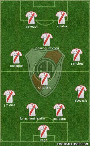 River Plate Formation 2012