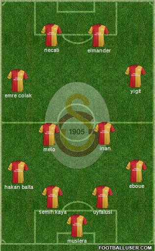 Galatasaray SK Formation 2012
