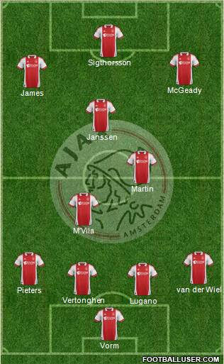 AFC Ajax Formation 2012