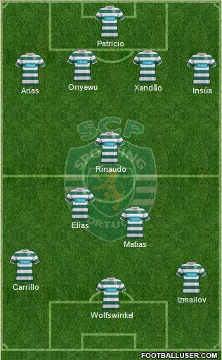 Sporting Clube de Portugal - SAD Formation 2012