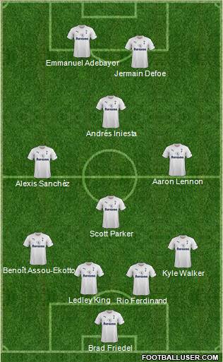 Tottenham Hotspur Formation 2012