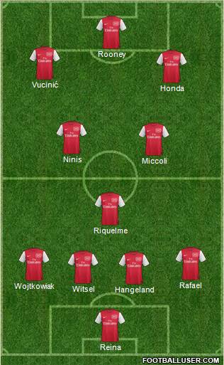 Arsenal Formation 2012