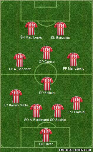 Stoke City Formation 2012