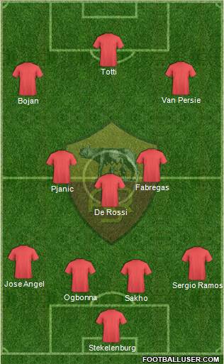 AS Roma Formation 2012