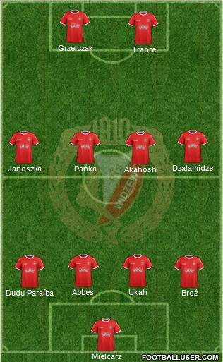 Widzew Lodz Formation 2012