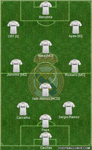 Real Madrid C.F. Formation 2012