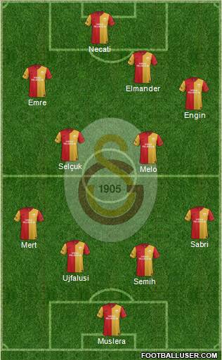Galatasaray SK Formation 2012