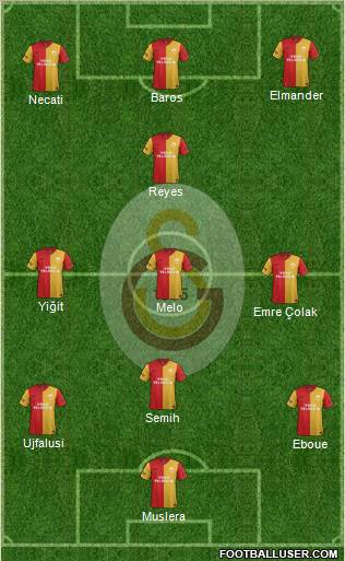 Galatasaray SK Formation 2012