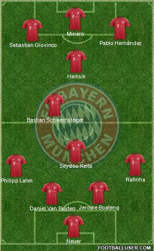 FC Bayern München Formation 2012