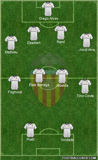 Valencia C.F., S.A.D. Formation 2012
