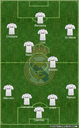 R. Madrid Castilla Formation 2012