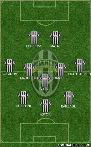 Juventus Formation 2012