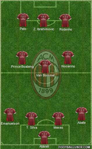 A.C. Milan Formation 2012