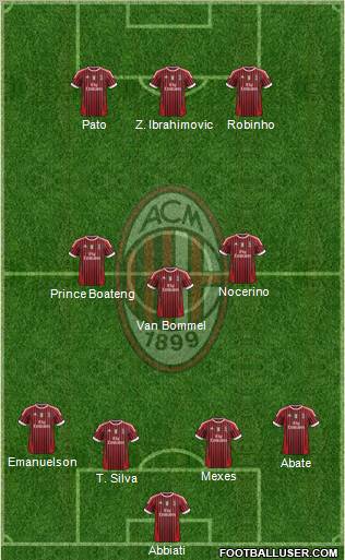 A.C. Milan Formation 2012