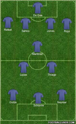 Dream Team Formation 2012