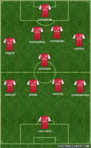 Arsenal Formation 2012
