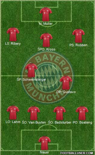FC Bayern München Formation 2012