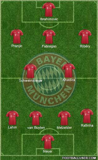 FC Bayern München Formation 2012