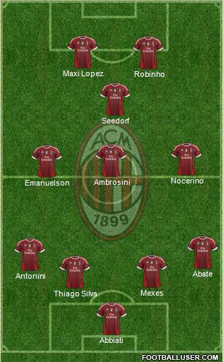 A.C. Milan Formation 2012