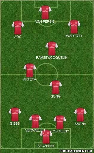 Arsenal Formation 2012