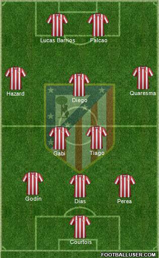 C. Atlético Madrid S.A.D. Formation 2012