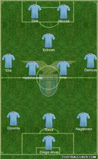 S.S. Lazio Formation 2012