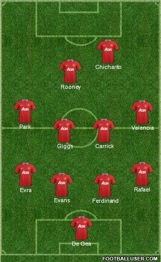 Manchester United Formation 2012