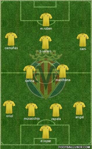 Villarreal C.F., S.A.D. Formation 2012