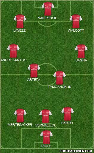Arsenal Formation 2012