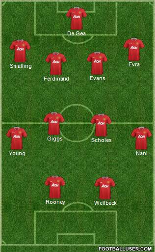 Manchester United Formation 2012