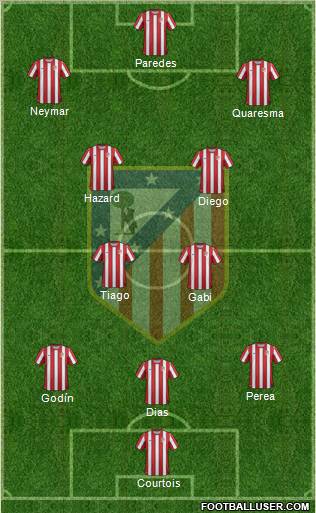 C. Atlético Madrid S.A.D. Formation 2012