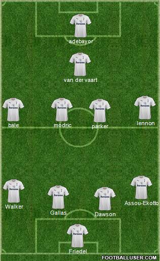 Tottenham Hotspur Formation 2012