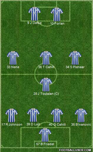 Sheffield Wednesday Formation 2012