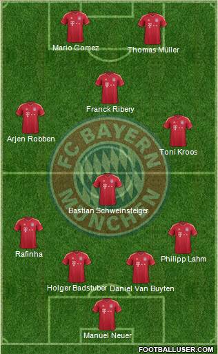 FC Bayern München Formation 2012
