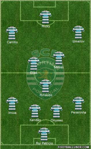 Sporting Clube de Portugal - SAD Formation 2012
