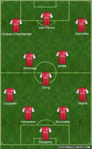 Arsenal Formation 2012