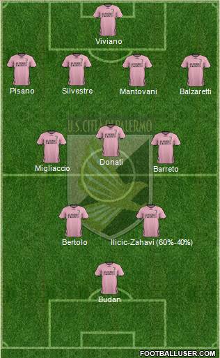 Città di Palermo Formation 2012