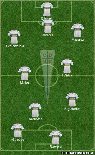 CD Universidad Católica Formation 2012
