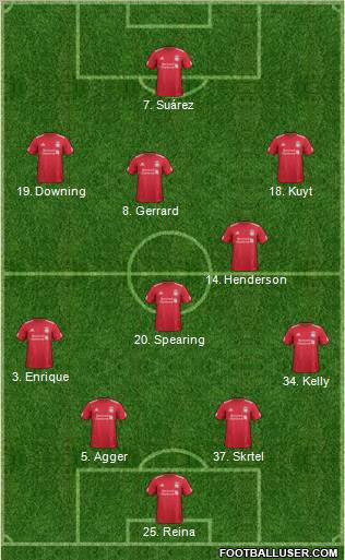 Liverpool Formation 2012