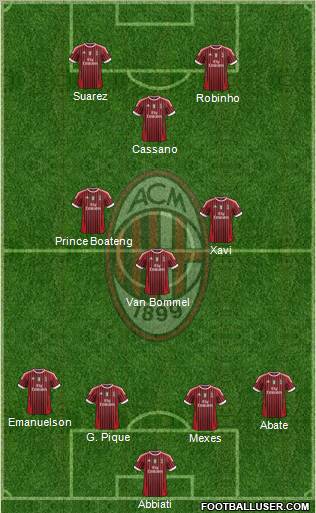 A.C. Milan Formation 2012