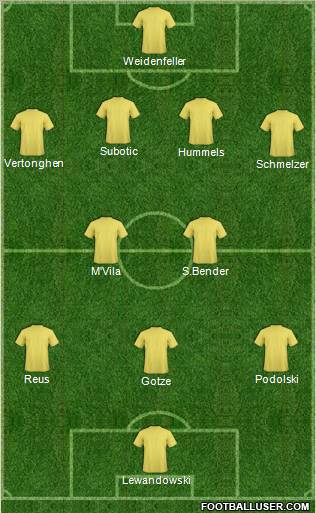 Dream Team Formation 2012