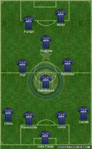F.C. Internazionale Formation 2012
