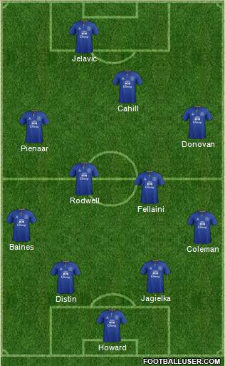 Everton Formation 2012