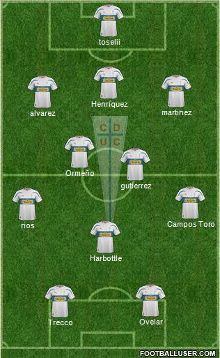 CD Universidad Católica Formation 2012