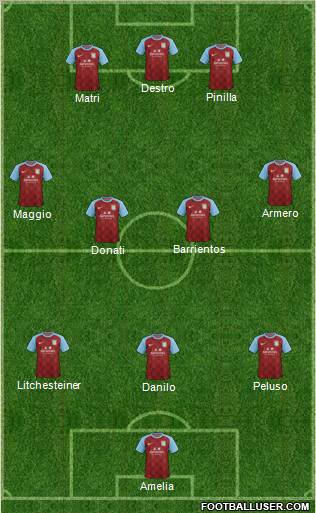 Aston Villa Formation 2012