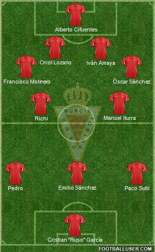Real Murcia C.F., S.A.D. Formation 2012