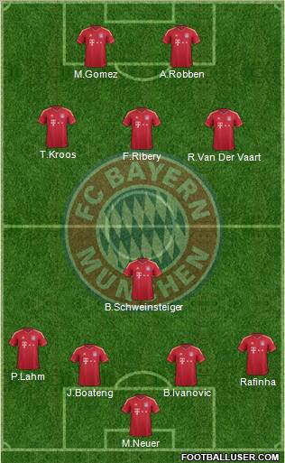 FC Bayern München Formation 2012