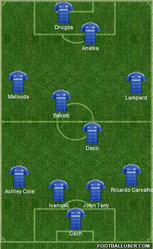 Chelsea Formation 2012